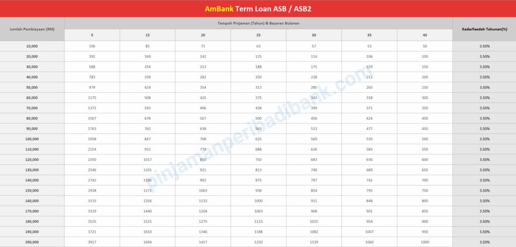 AmBank Term Loan ASB / ASB2 Jadual Bayaran Balik