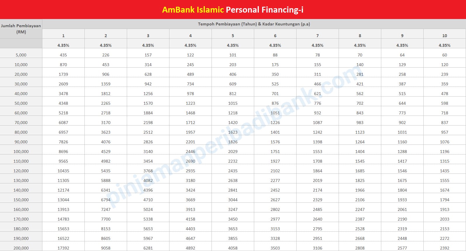 Ambank personal deals loan