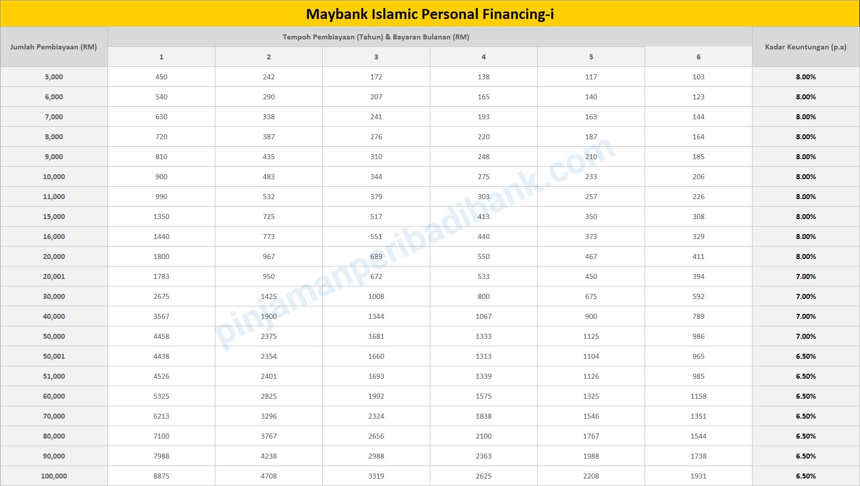 Maybank Personal Financing-i - Keputusan Dalam Tempoh 48 Jam