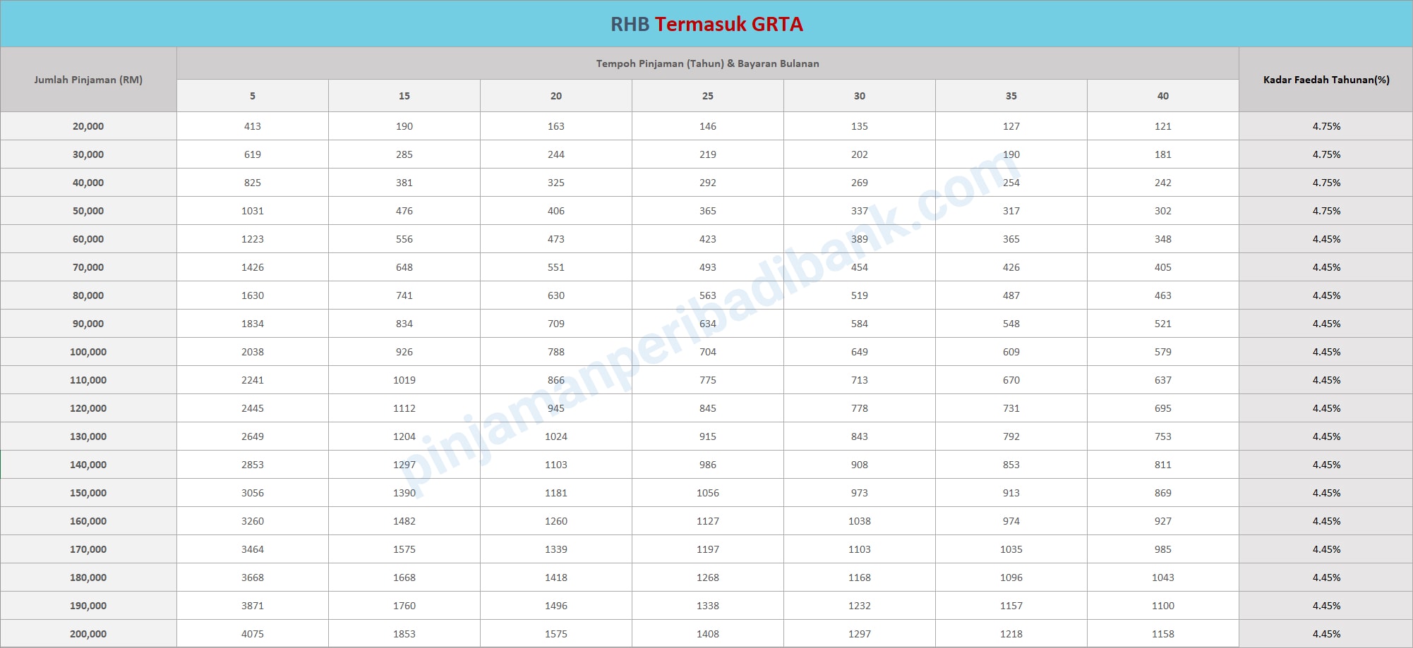 Pembiayaan ASB RHB - Mohon Sekarang